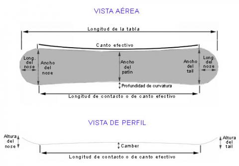 Partes de 691136