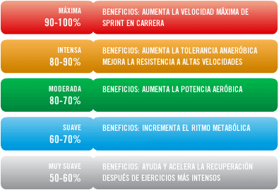 Calculadora de Frecuencia 53062