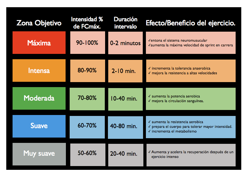 Calculadora de Frecuencia 385155